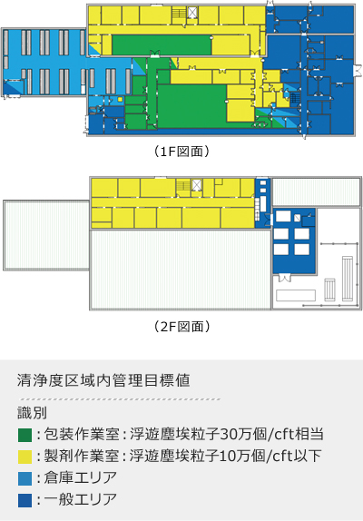 福島工場の特長